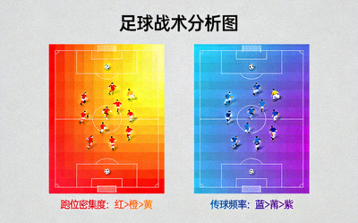 足球战术分析面板图示 - 展示球员跑位与传球热力图